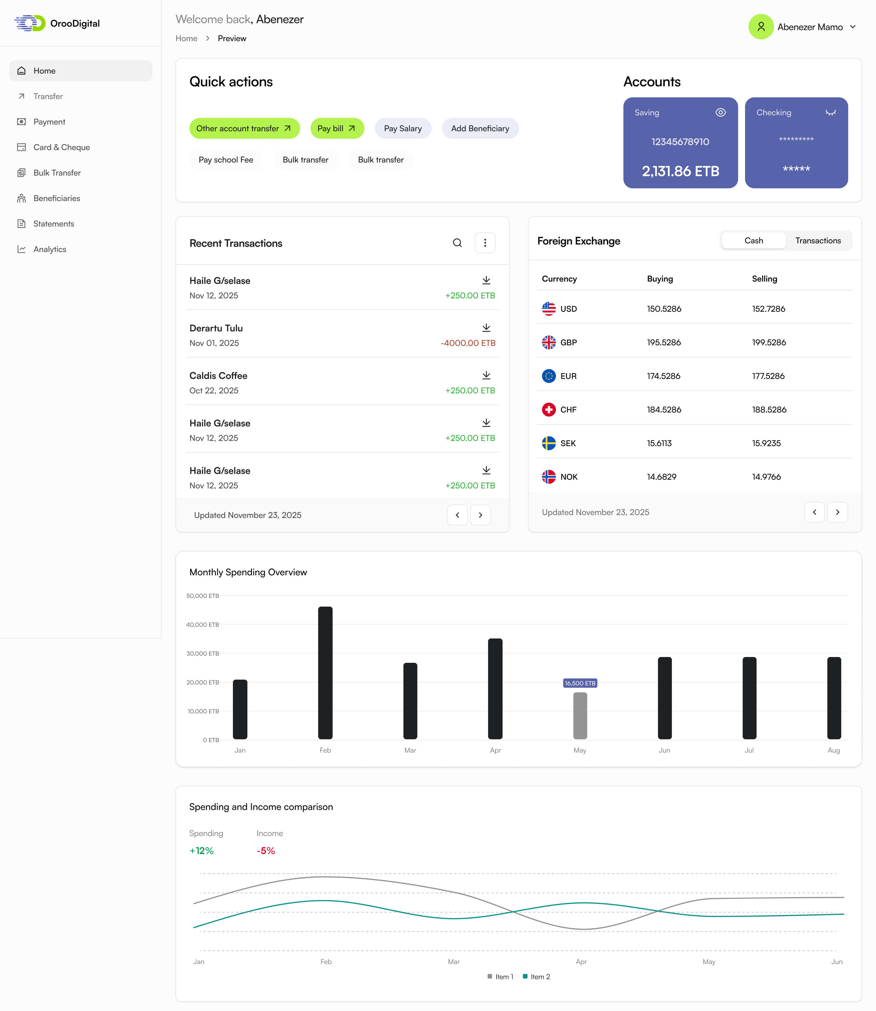 Novalut web banking dashboard design